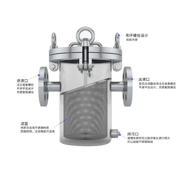 Stainless Steel SUS304 316L Basket Stainer Stainless Steel SUS304 316L Basket Stainer
