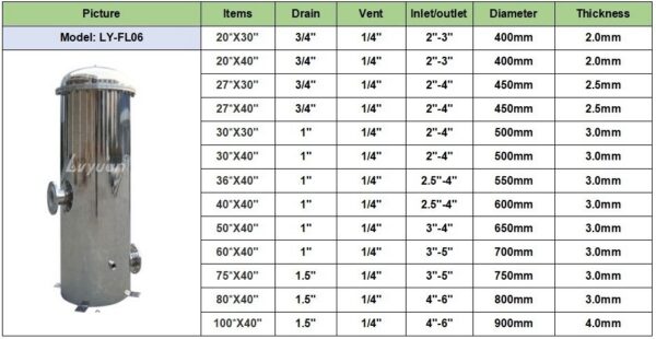 Stainless Steel Cartridge Filter Housing